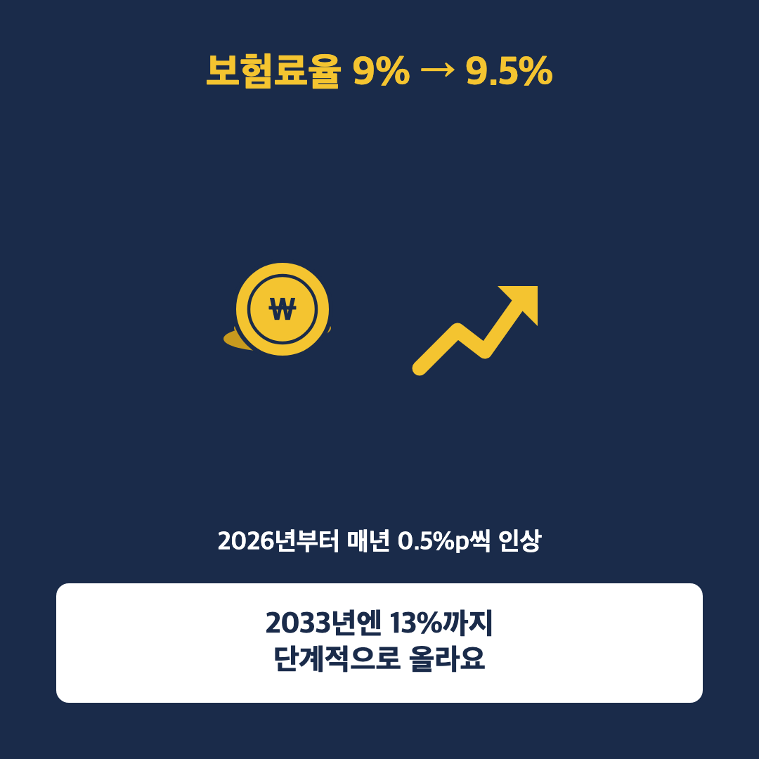 국민연금 보험료율 9.5%로 올랐어요, 내 월급 얼마나 줄었는지 아세요 - 본문이미지1 (수정)