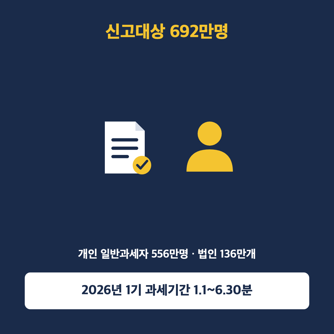 부가가치세 확정신고 마감일이 27일로 바뀌었어요, 놓치면 가산세 20% - 본문이미지1