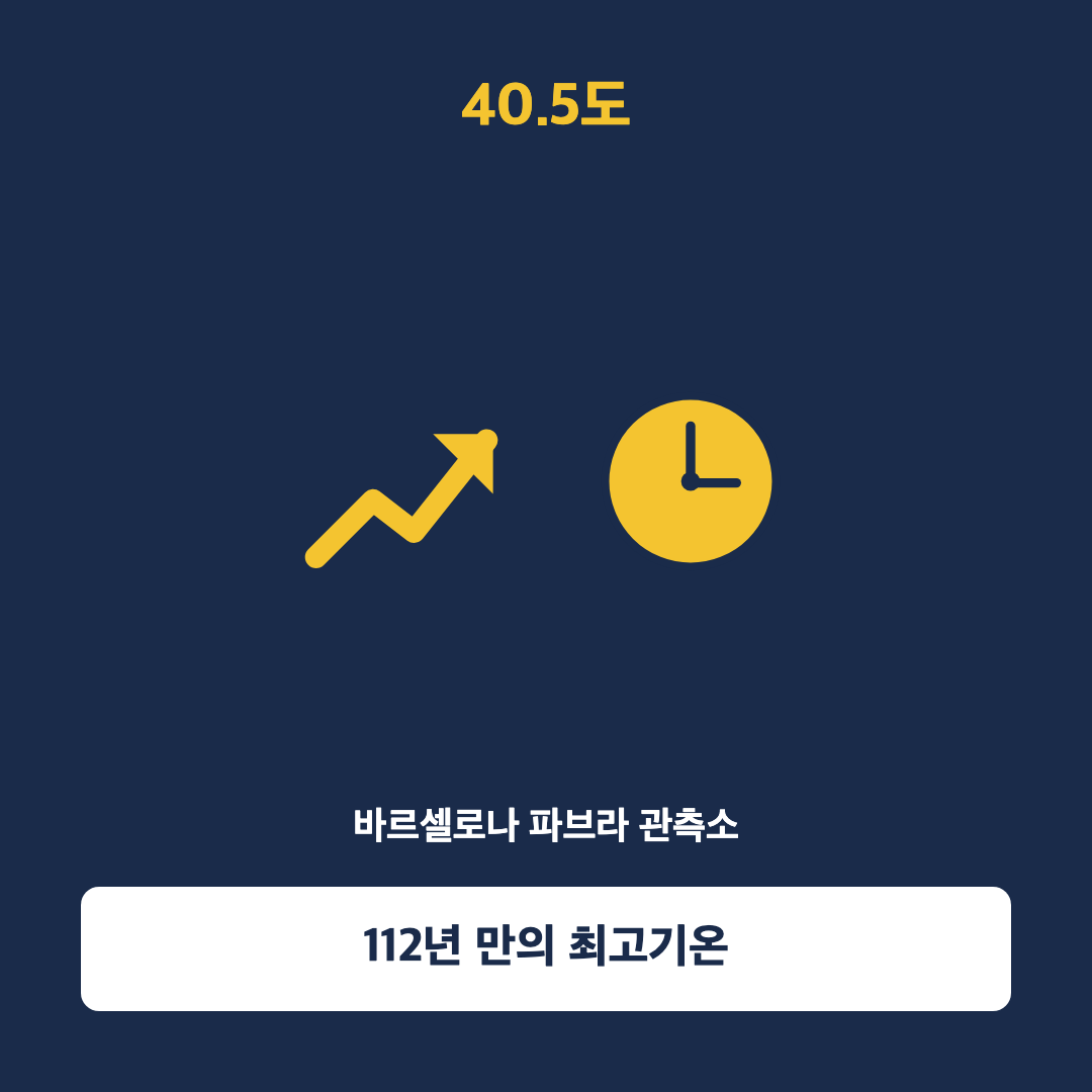바르셀로나 112년 만의 최고기온 40.5도… 유럽 폭염 사망자 2만명 넘었다 - 본문이미지1