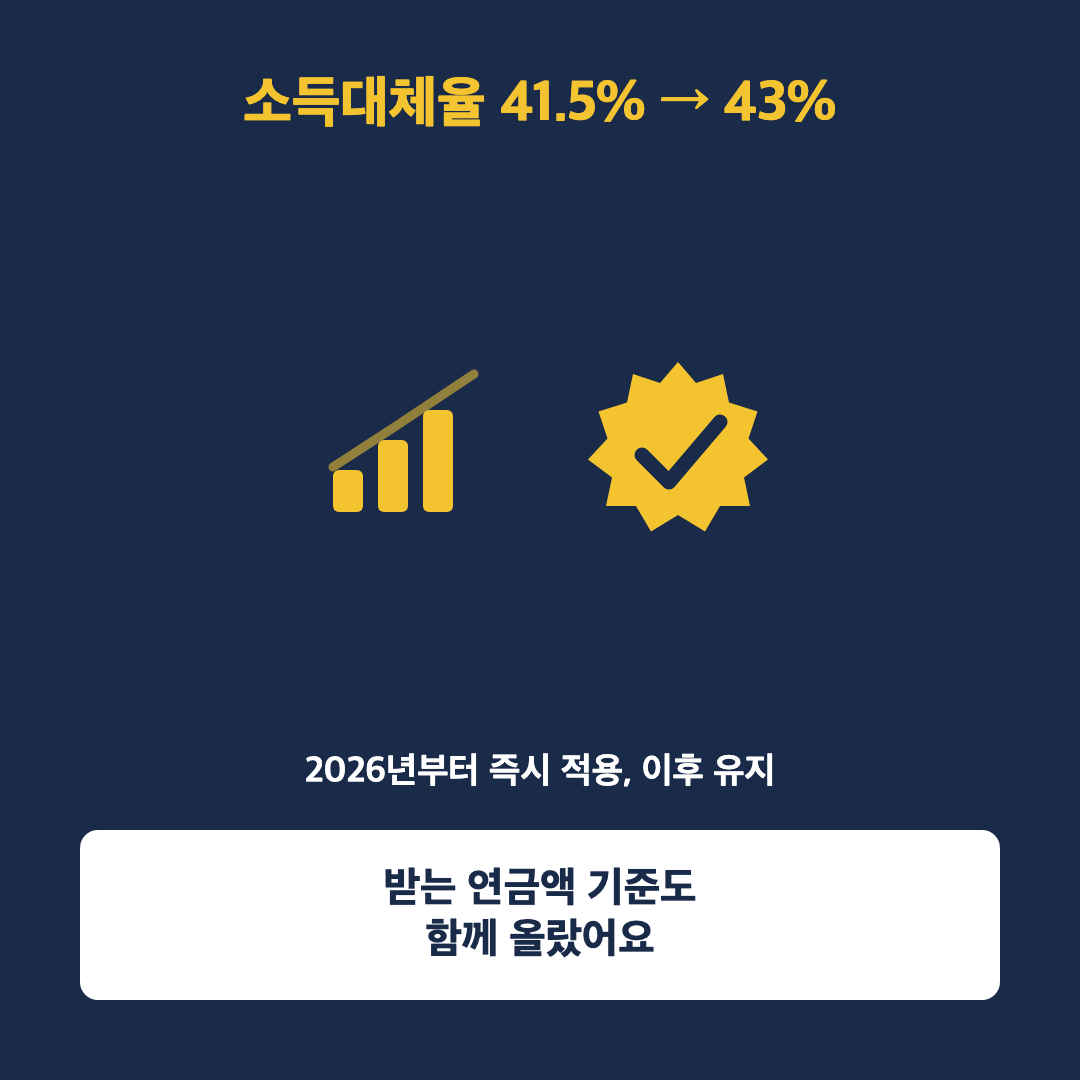 국민연금 보험료율 9.5%로 올랐어요, 내 월급 얼마나 줄었는지 아세요 - 본문이미지2