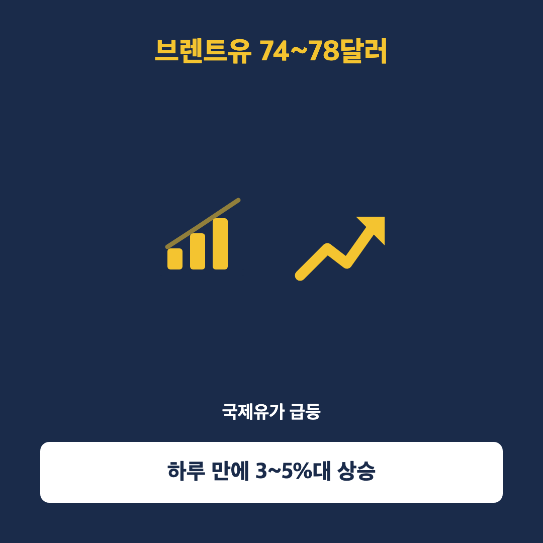 1500원대 눈앞이던 기름값, 다시 뛰었다… 미국·이란 재충돌에 무슨 일이 - 본문이미지2 (수정)