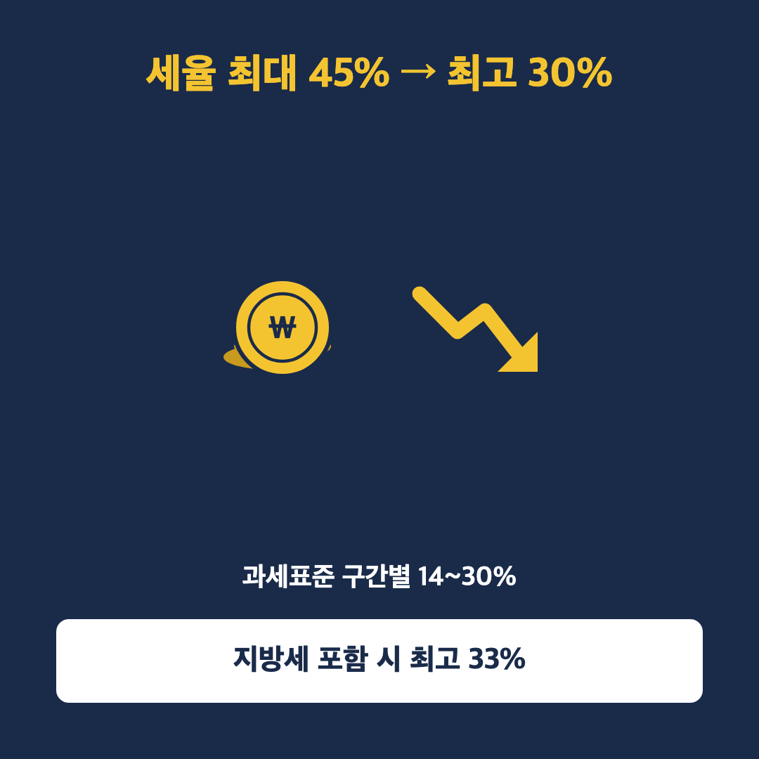 배당소득세 최대 45%인 줄 아셨나요? 이제 최고 30%면 됩니다 - 본문이미지2 (수정)