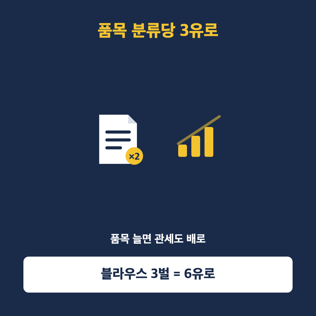 미국 이어 유럽도, 7월부터 150유로 이하 직구 면세 없앴다 - 본문이미지2