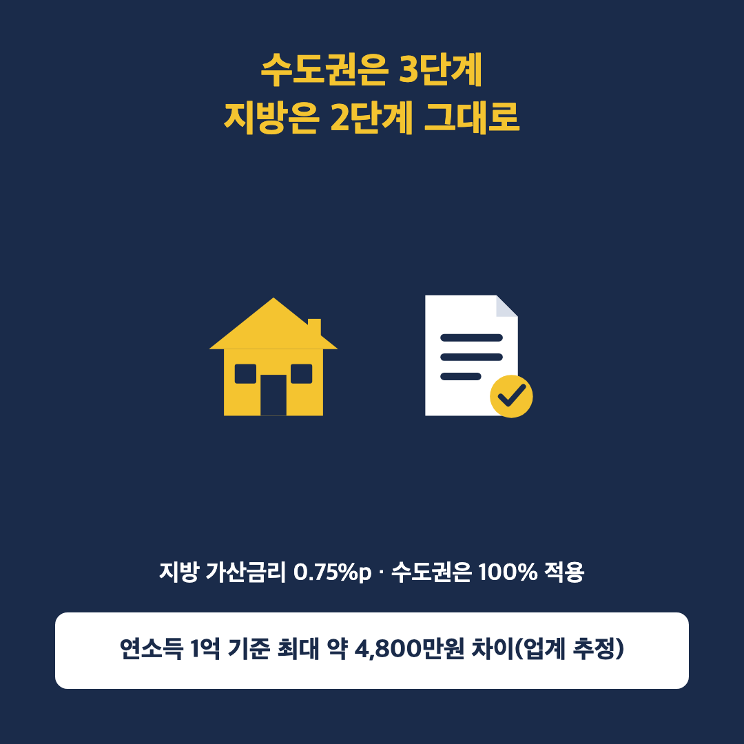 지방에 집 살 계획 있다면, 3단계 또 미뤄진 거 아세요 - 본문이미지3