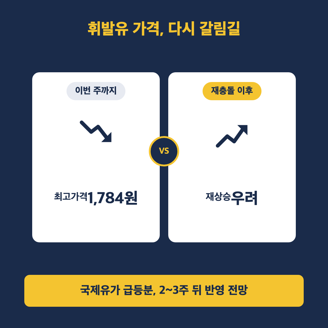 1500원대 눈앞이던 , 다시 뛰었다… 미국·이란 재충돌에 무슨 일이 - 본문이미지3 (수정)