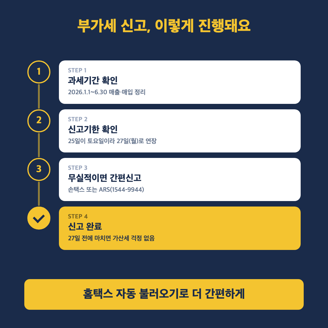 마감일이 27일로 바뀌었어요, 놓치면 가산세 20% - 본문이미지3