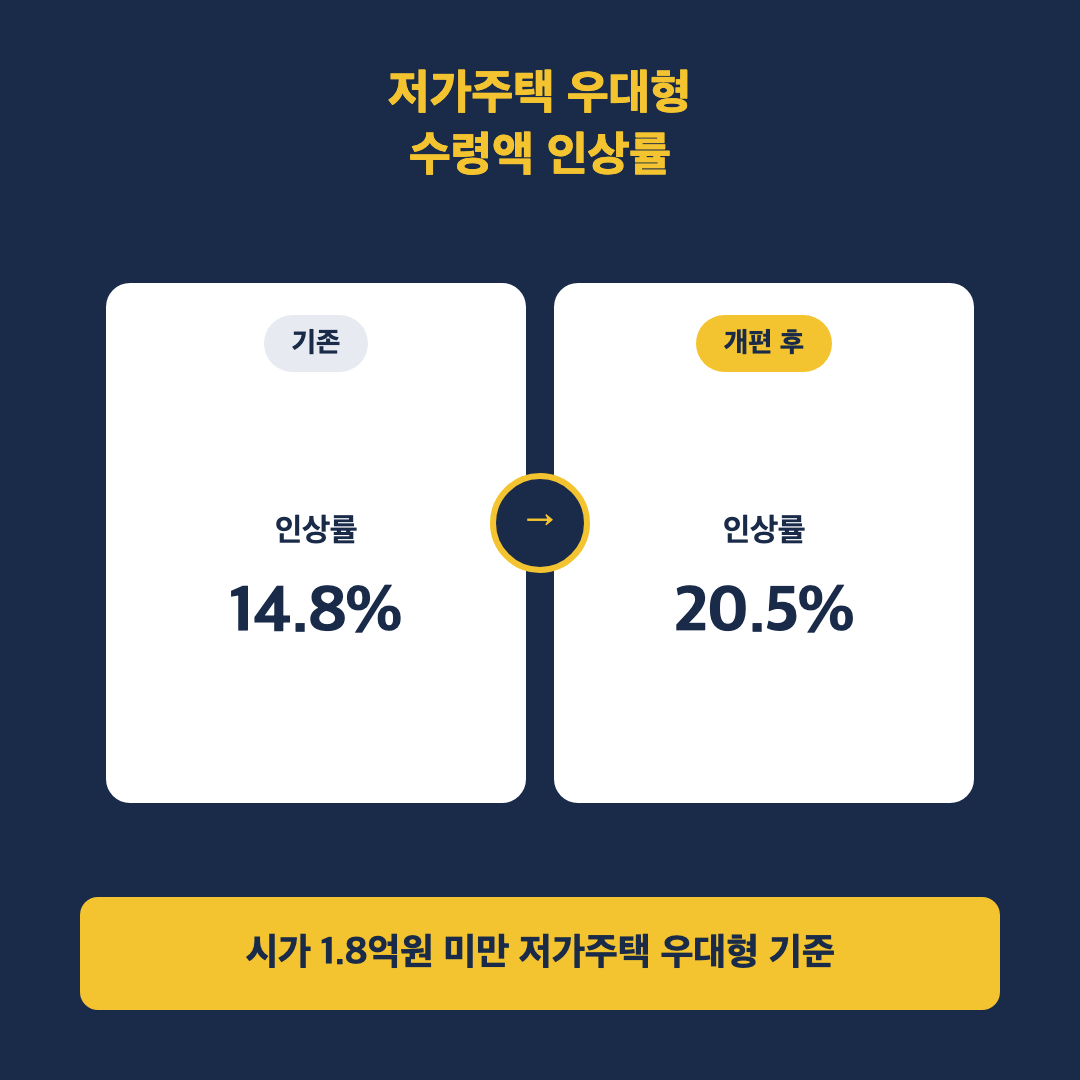 6월부터 확 바뀌었어요, 실거주 안 해도 가입할 수 있습니다 - 본문이미지3