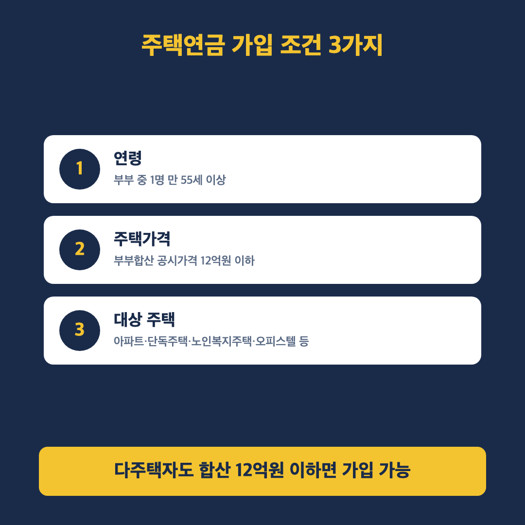 6월부터 확 바뀌었어요, 실거주 안 해도 가입할 수 있습니다 - 본문이미지4