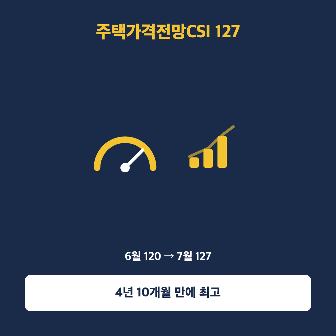 한국은행 7월 소비자동향조사 발표와 집값 상승 기대 심리를 나타낸 이미지