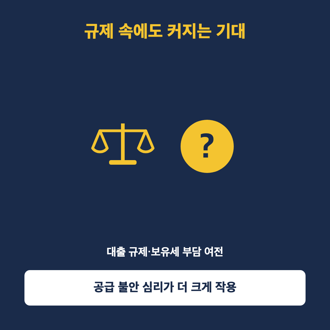 대출 규제와 기대 심리 사이의 간극을 저울과 물음표로 표현한 이미지