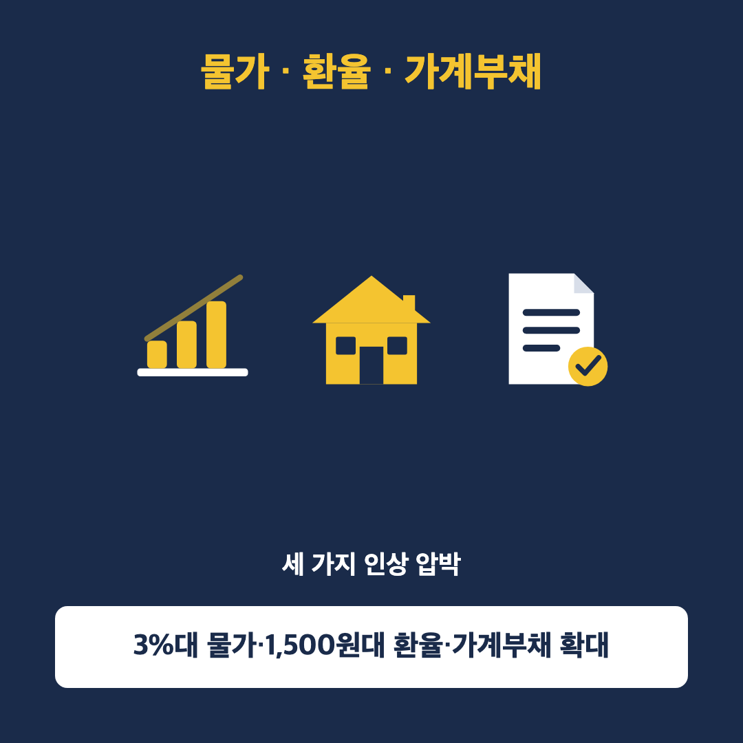 3년 6개월 만의 기준금리 인상? 7월 16일 금통위 2.50%→2.75% 유력 - 2