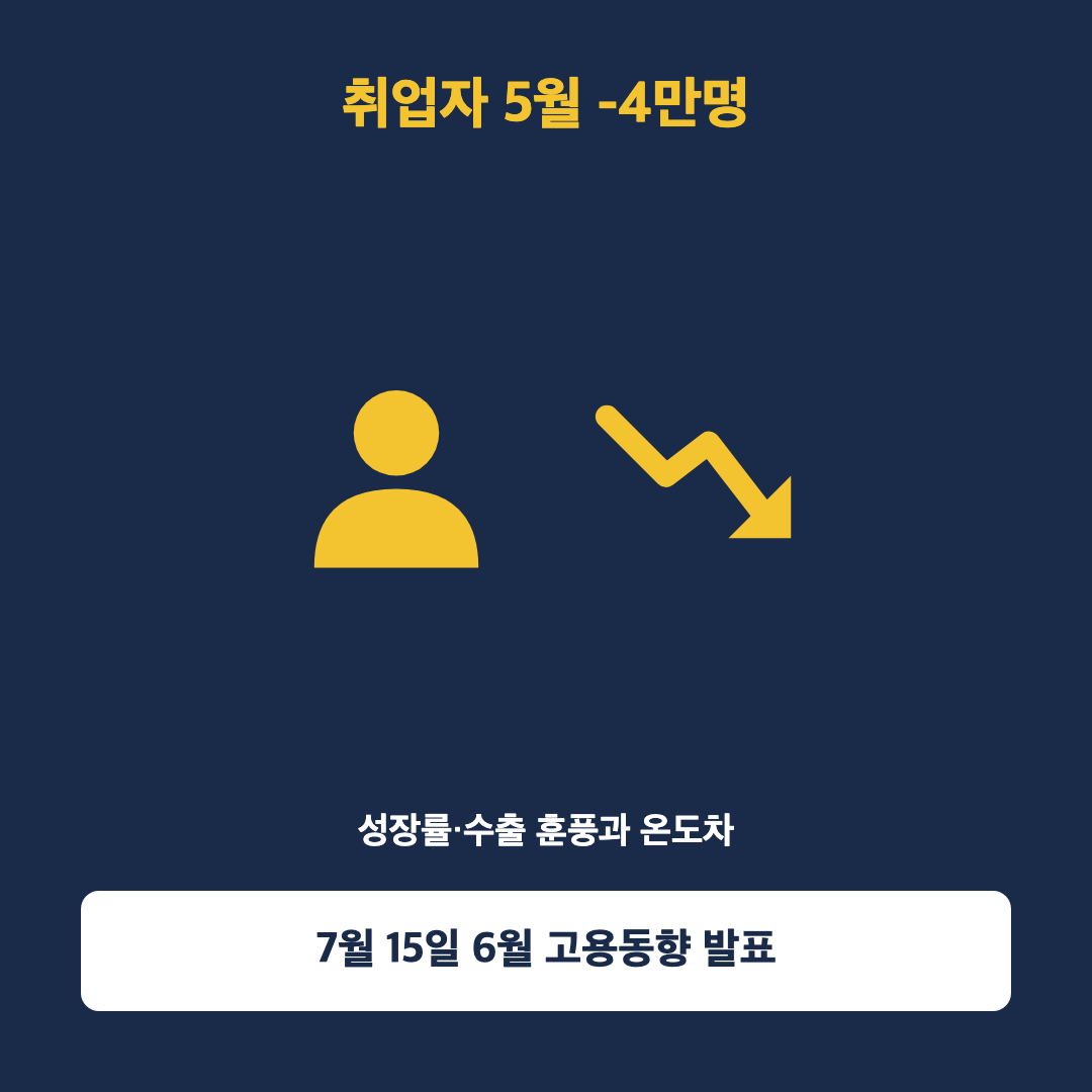 IMF, 韓 성장률 1.9%→2.6% — 선진국은 주춤한데 왜 한국만 오르나 - 4