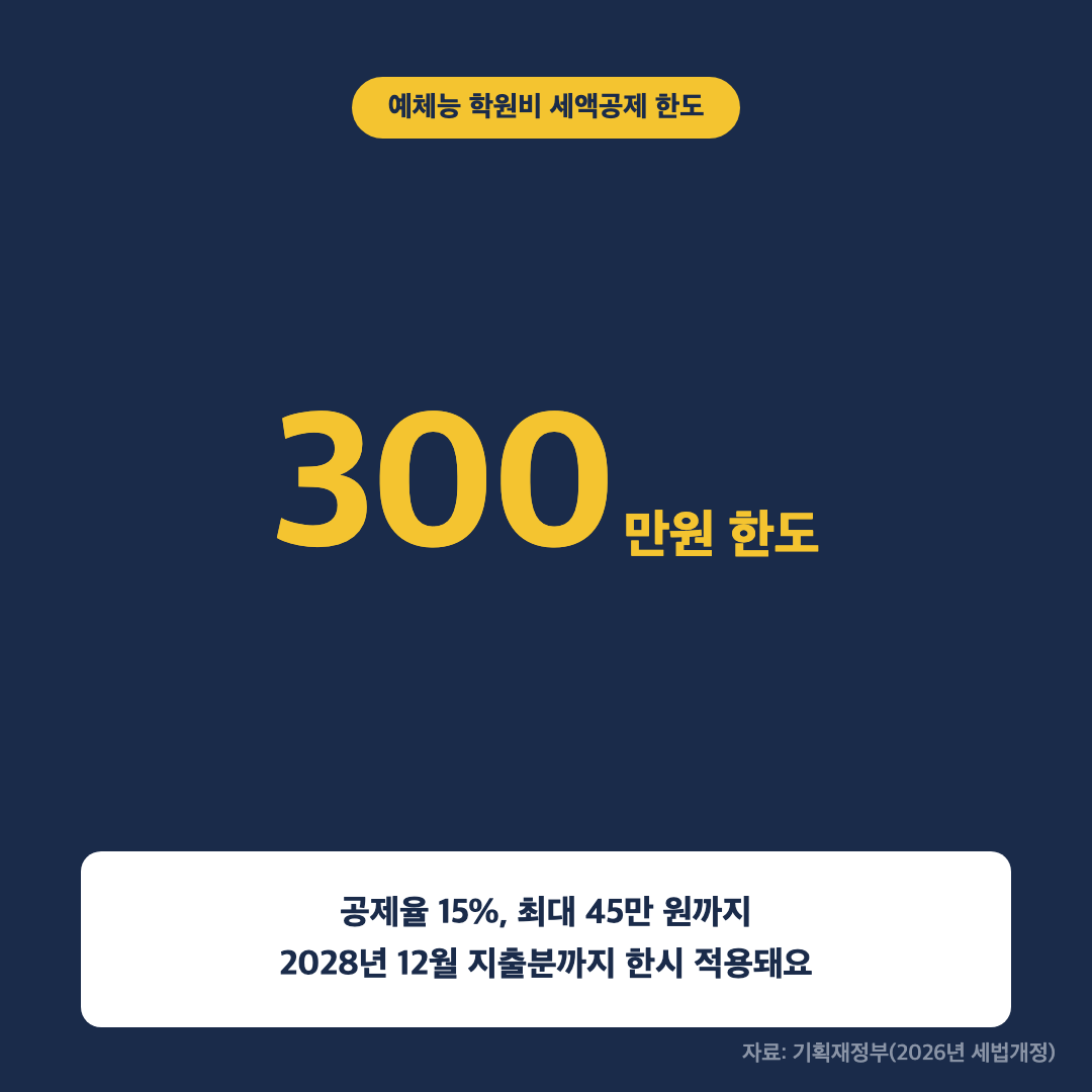 예체능 학원비 세액공제 공제율과 한도 안내