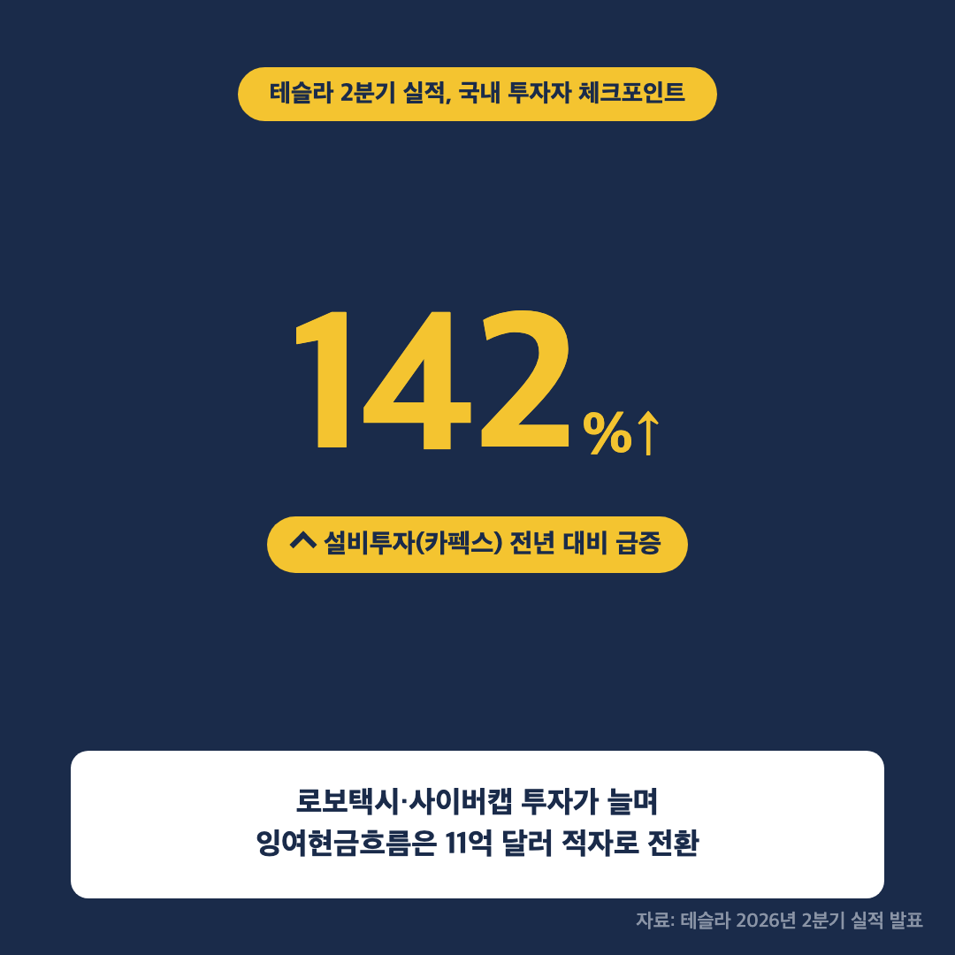 테슬라 2분기 실적, 국내 투자자에게 주는 시사점 카드