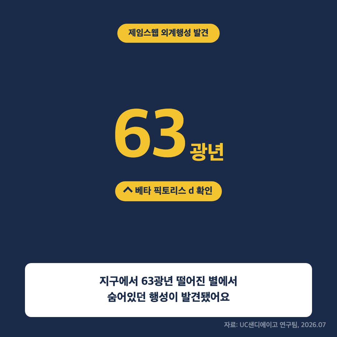 제임스웹 외계행성 발견 위치와 거리를 정리한 통계 카드