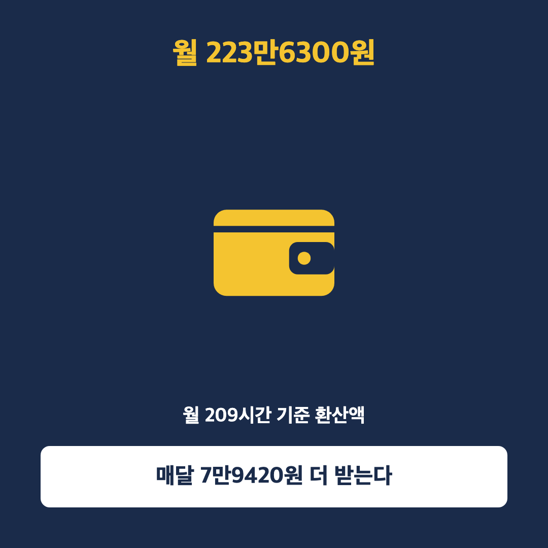 최저임금 1만320원→1만700원 확정, 4년 만에