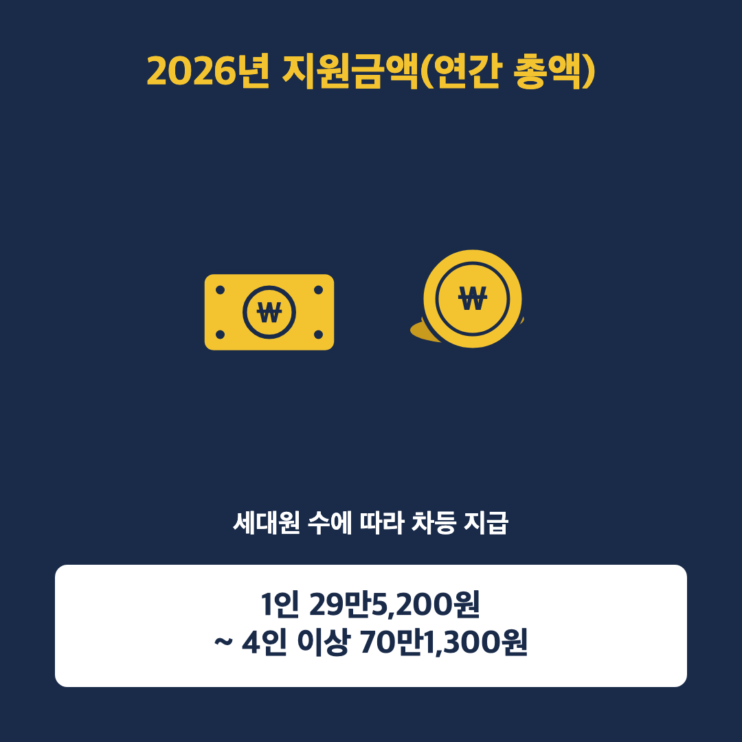 에너지바우처 하절기 사용 시작됐어요, 아직 안 받으셨다면 12월까지 신청하세요