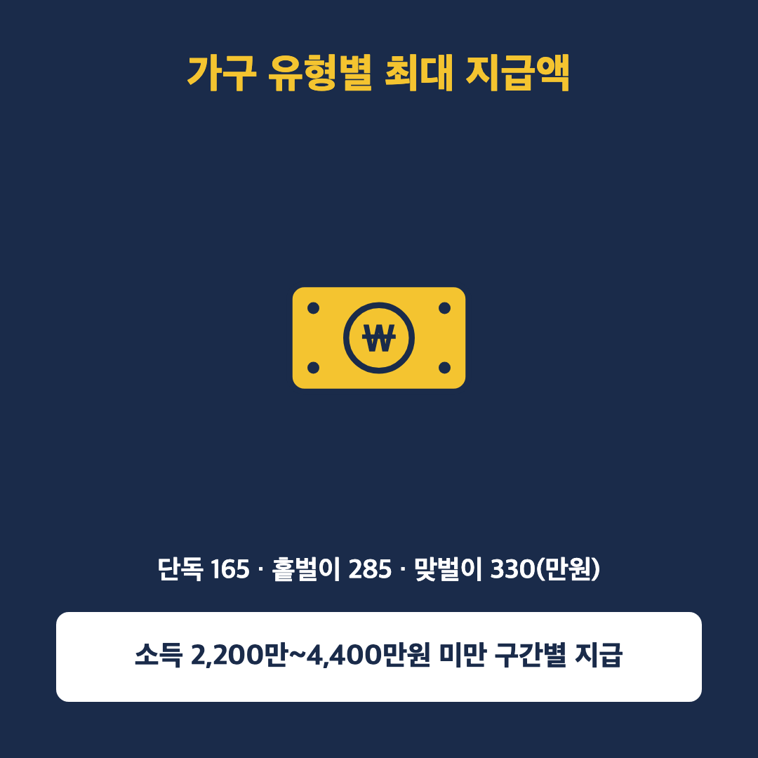 근로장려금 정기신청 놓치셨다면, 12월 1일까지 기한후 신청하세요