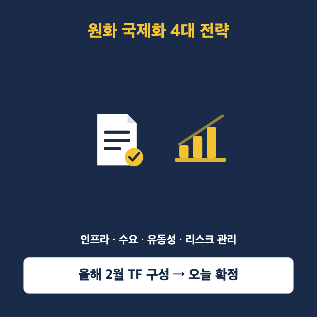 원화 국제화 4대 전략을 문서와 막대그래프 아이콘으로 표현한 이미지