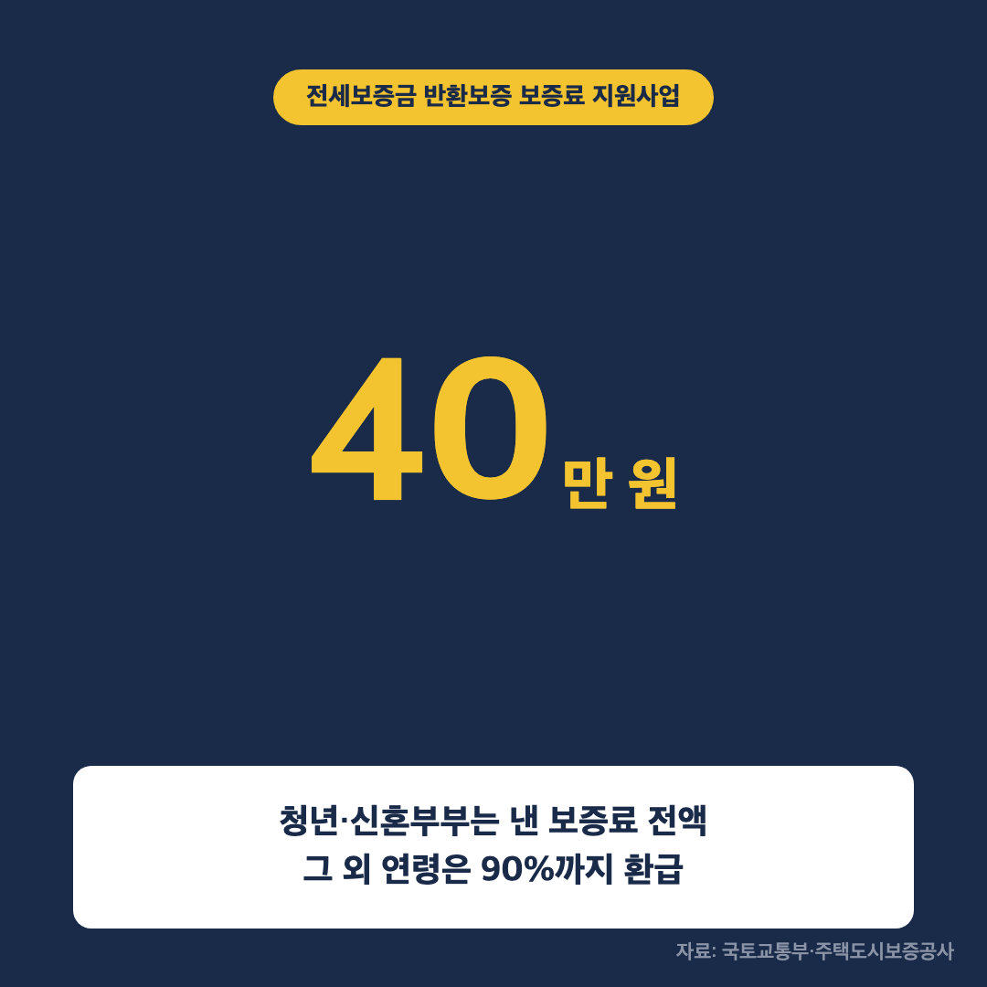 보증료 지원 최대 40만 원 환급 금액 안내
