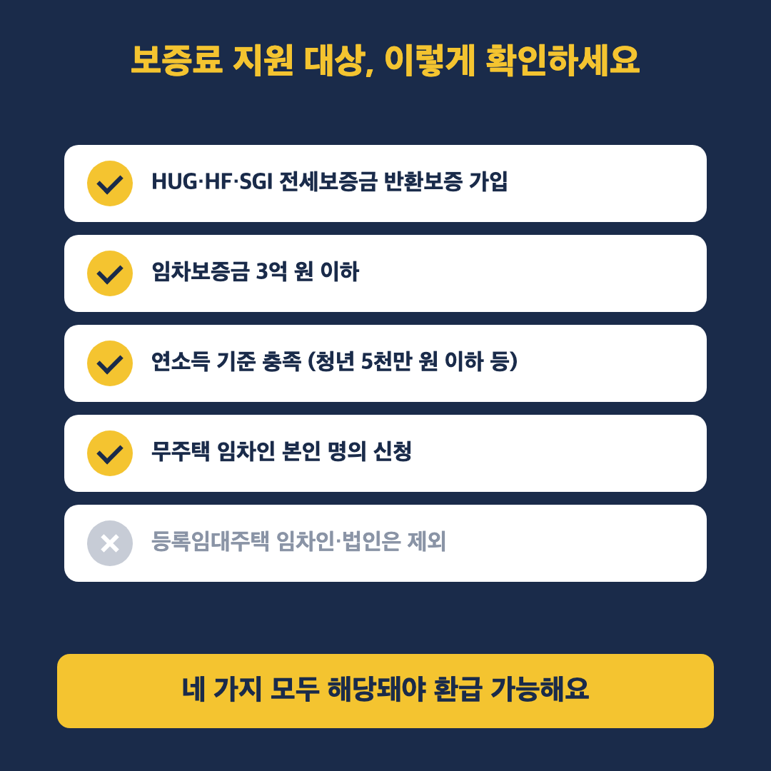 보증료 지원 대상 자격 조건 확인 카드