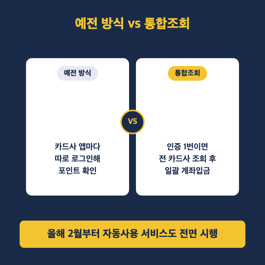 카드사별 개별 조회 방식과 통합조회 계좌입금 방식 비교 이미지