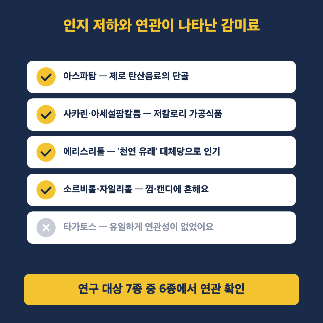 인공 감미료 - 인지 저하와 연관이 나타난 감미료 6종과 타가토스를 구분한 체크리스트 이미지