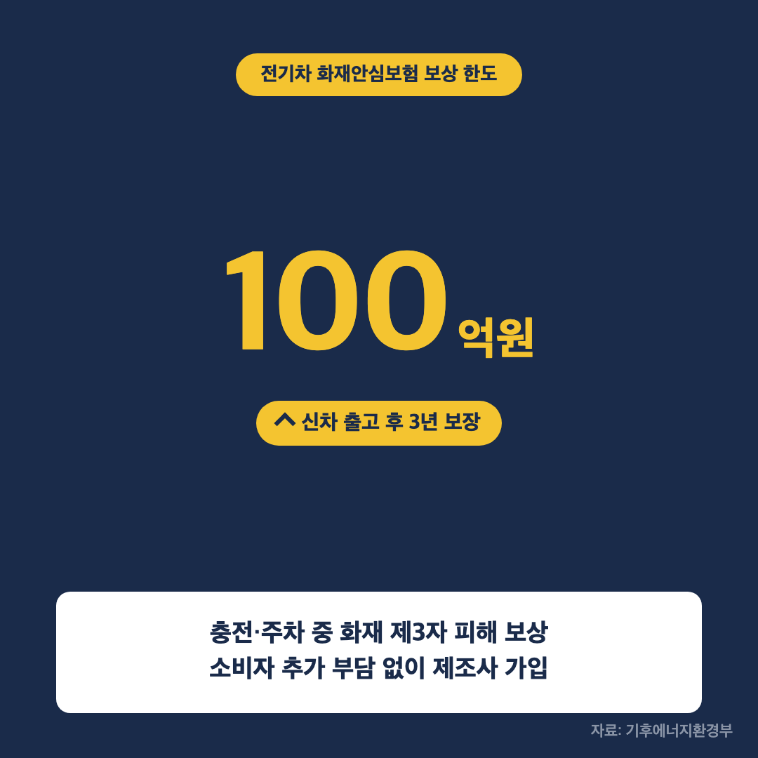 전기차 화재안심보험 100억원 보상 한도를 강조한 통계 카드 이미지