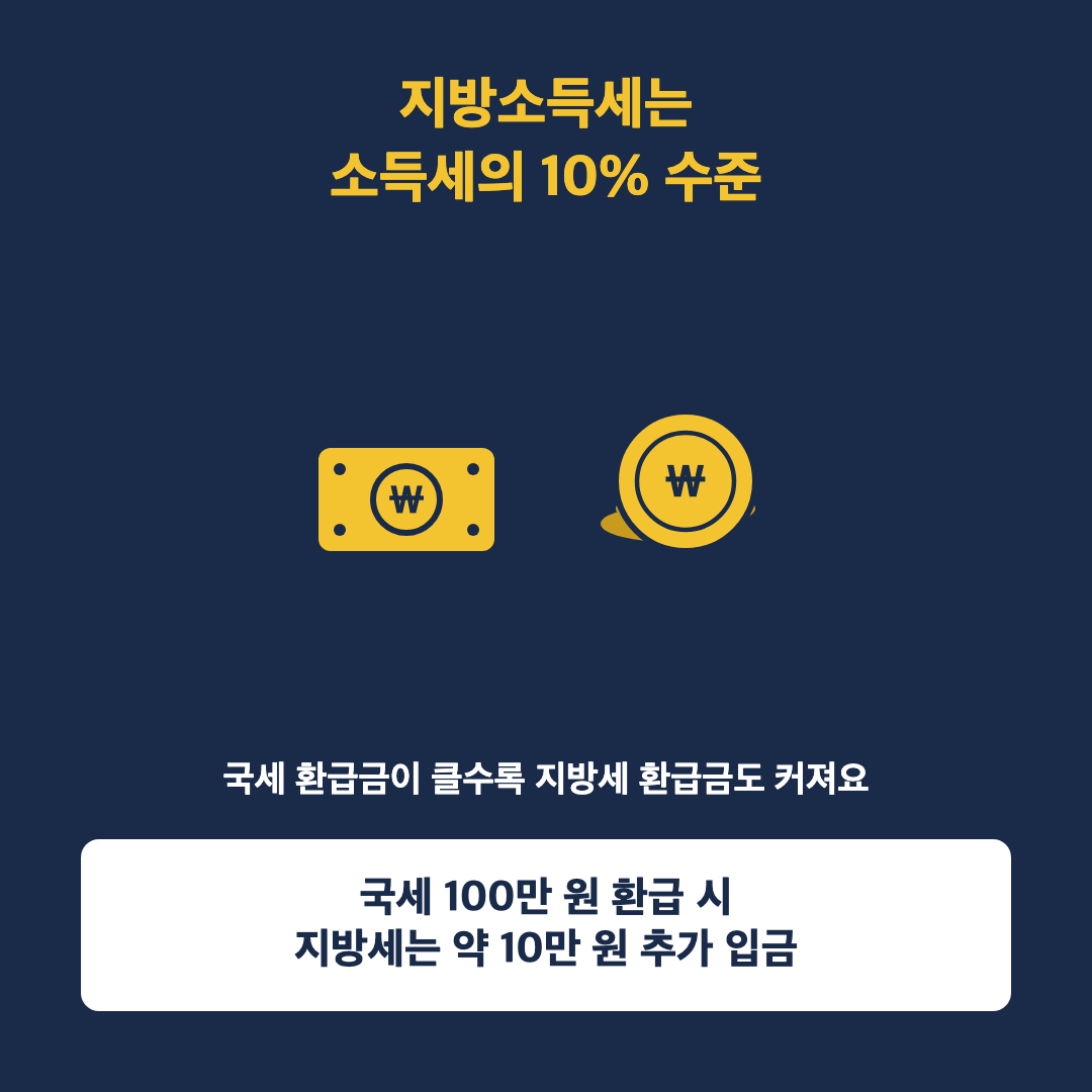 지방소득세 계산 비율 10% 설명 아이콘 이미지