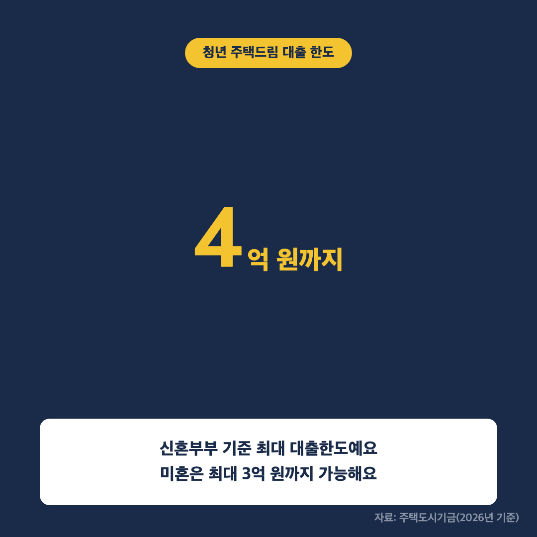 주택 구입 대출 한도와 금리 조건 안내 이미지