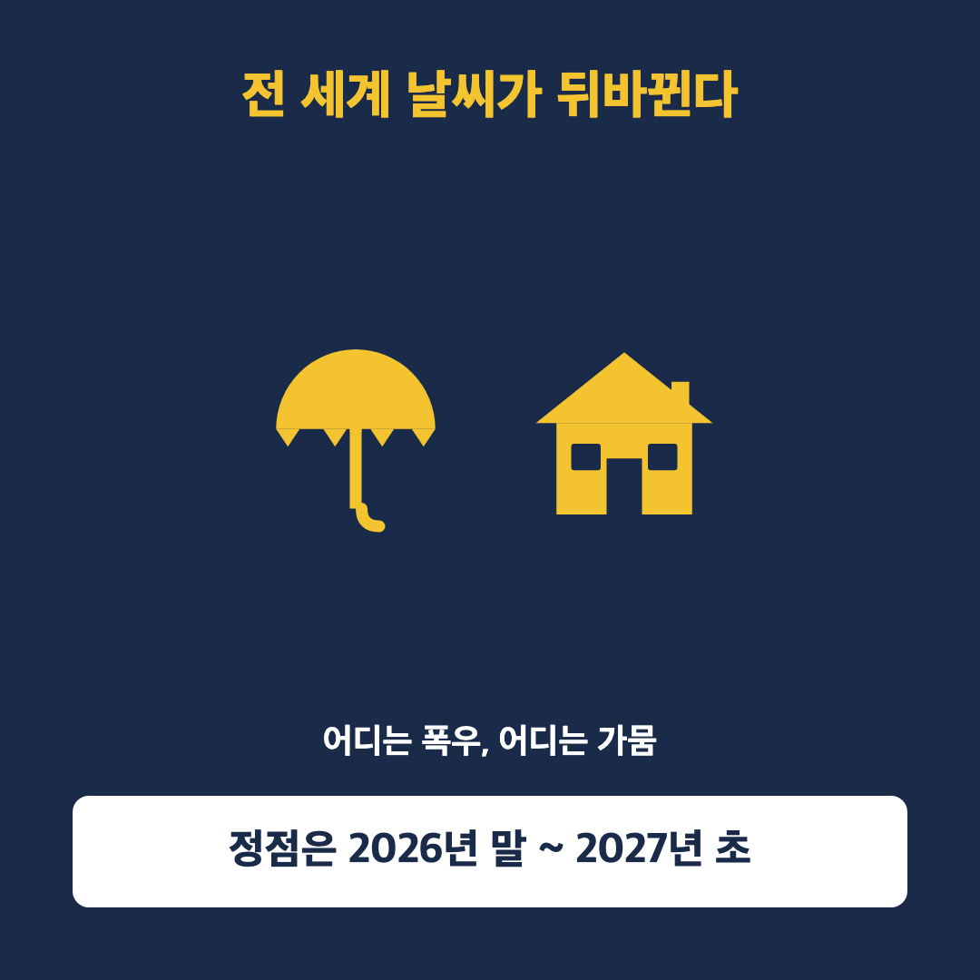 폭우와 가뭄으로 갈리는 전 세계 날씨 변화를 표현한 우산과 집 아이콘
