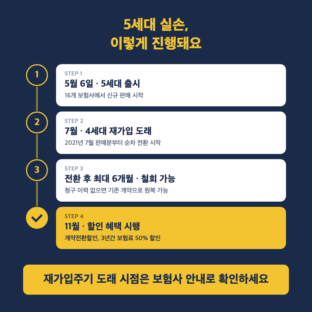 4세대 실손보험 - 본문이미지2-2