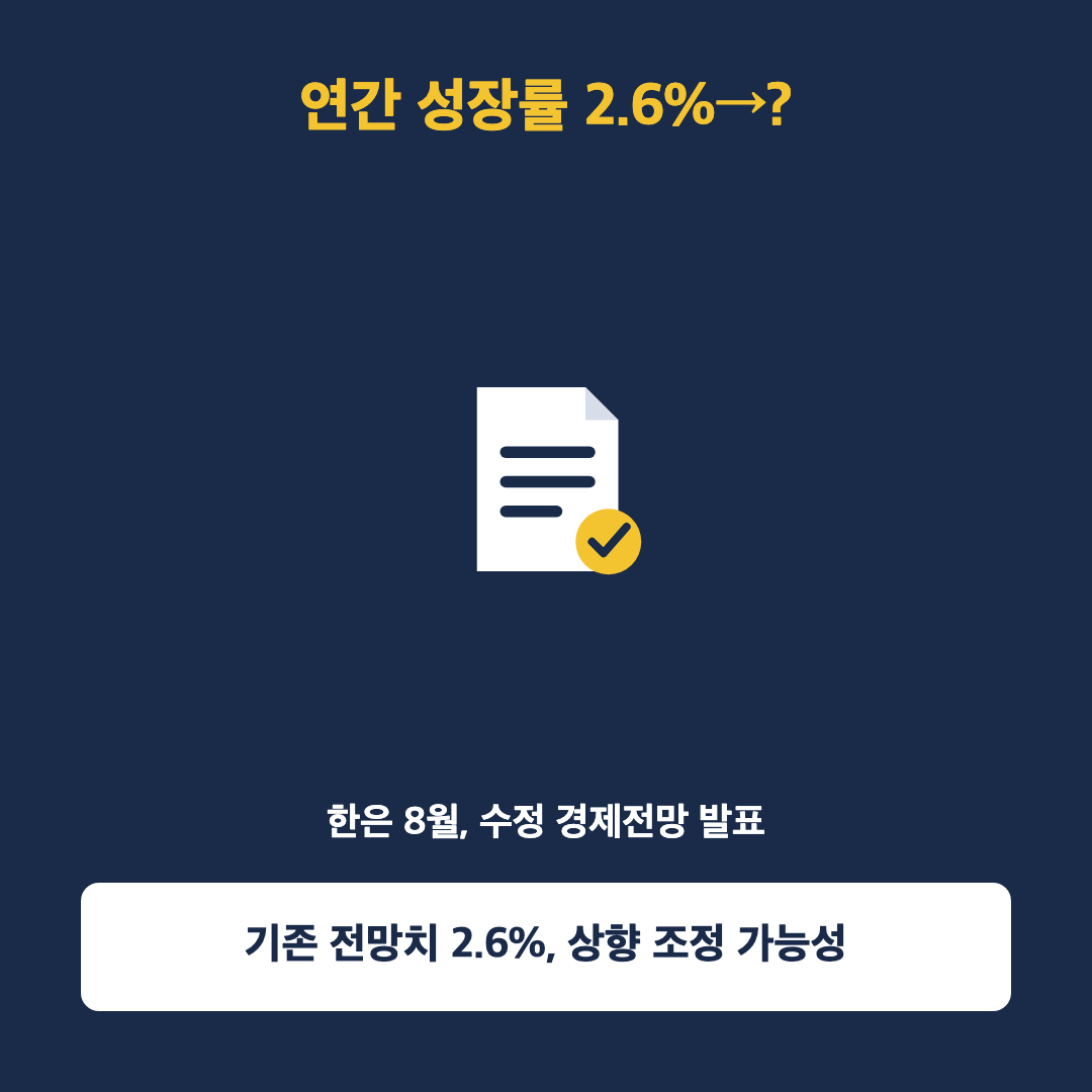 국내총소득 GDI 급증과 38년 만의 최대 증가율을 나타낸 그래프