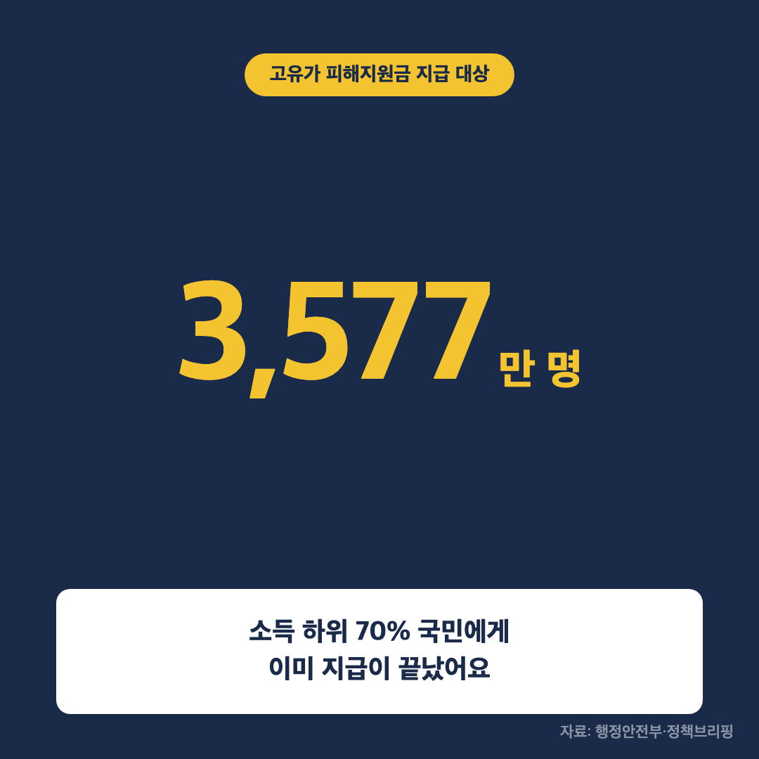 지급 대상 소득 하위 70퍼센트 국민 인포그래픽