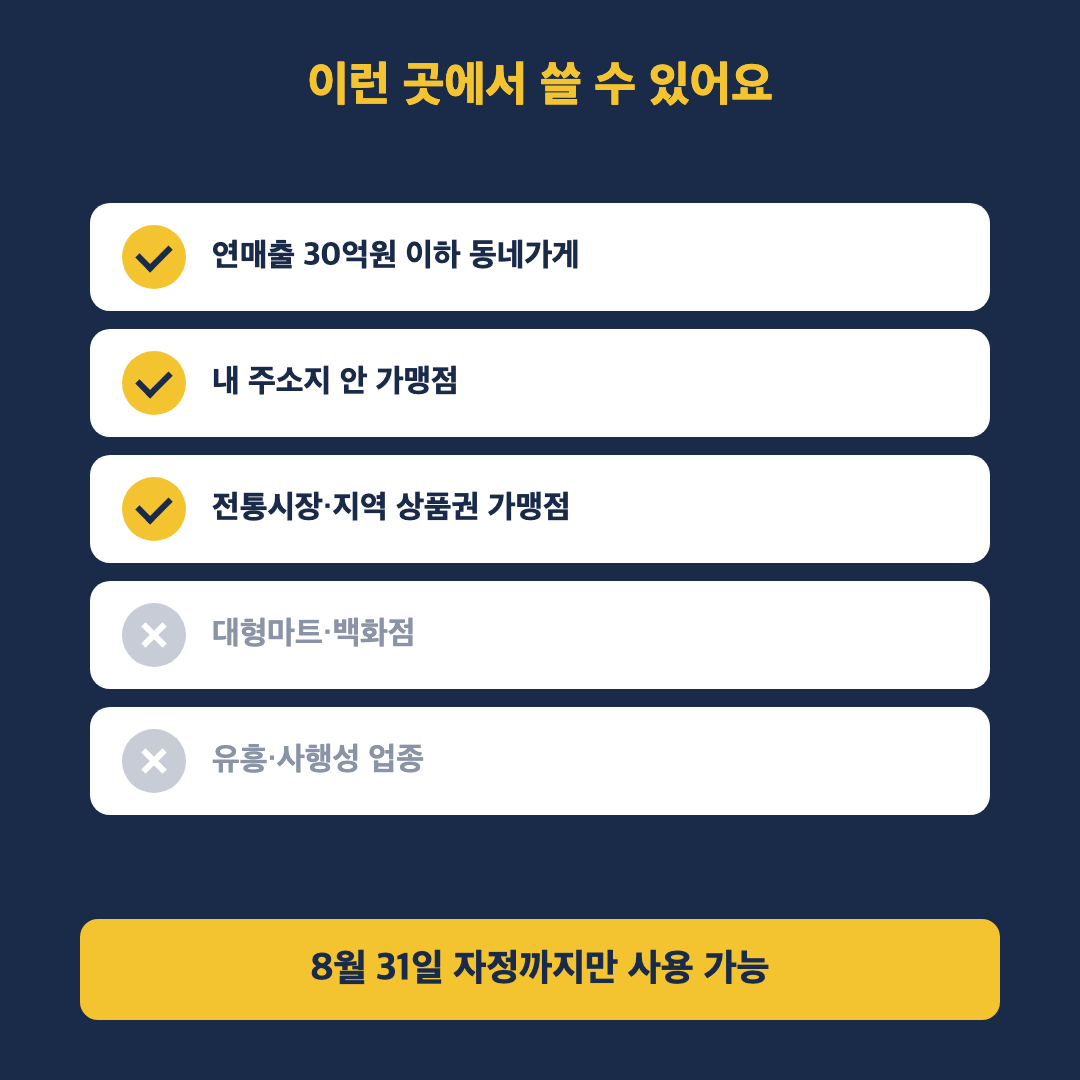 고유가 피해지원금 사용기한 전 사용 가능 업종 안내