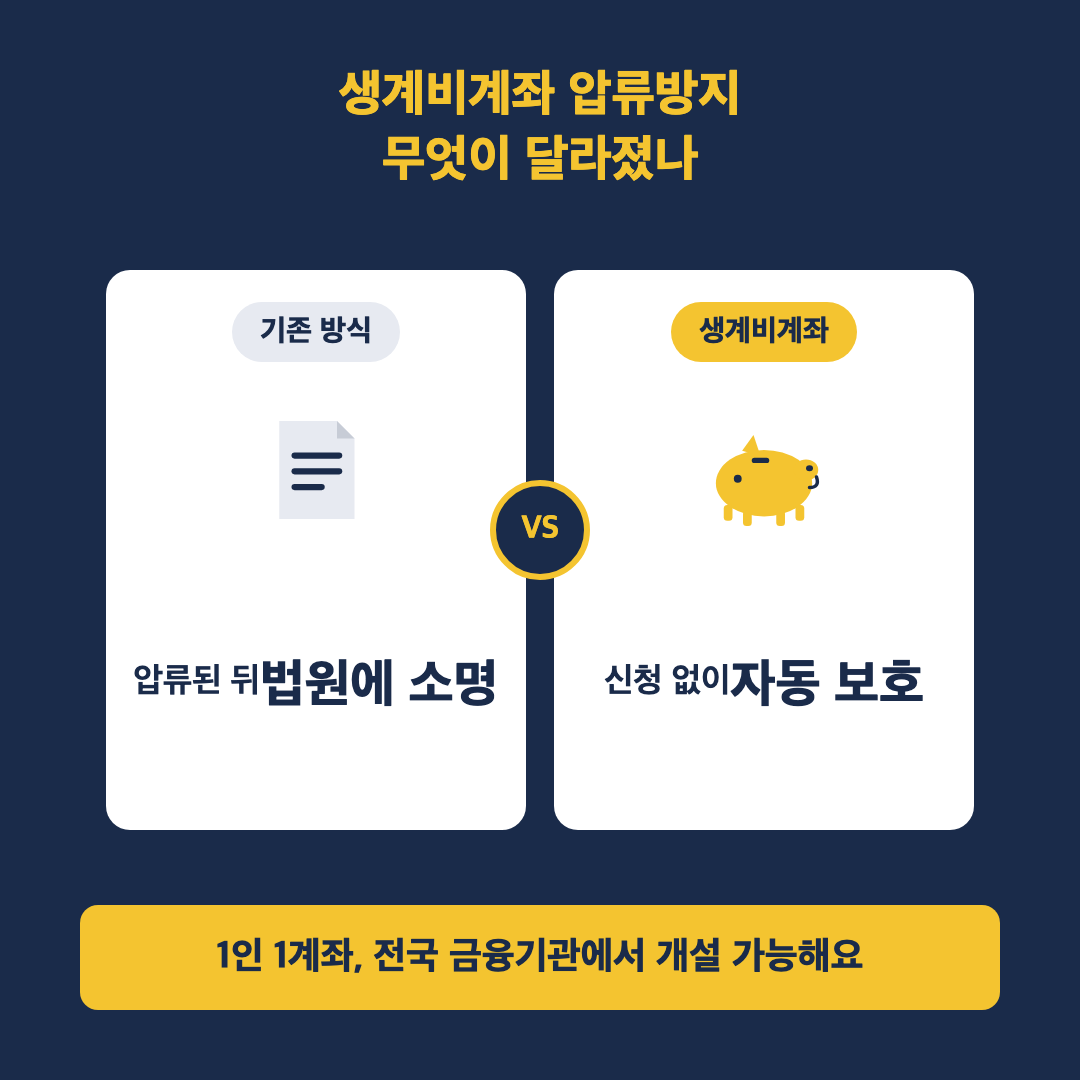 생계비계좌 압류방지 이전과 이후 비교 이미지